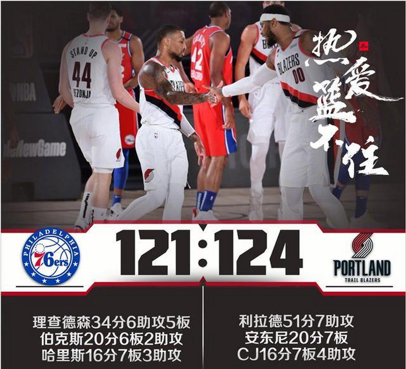 国王横扫灰熊,利拉德带队取胜 国王横扫灰熊,利拉德带队取胜