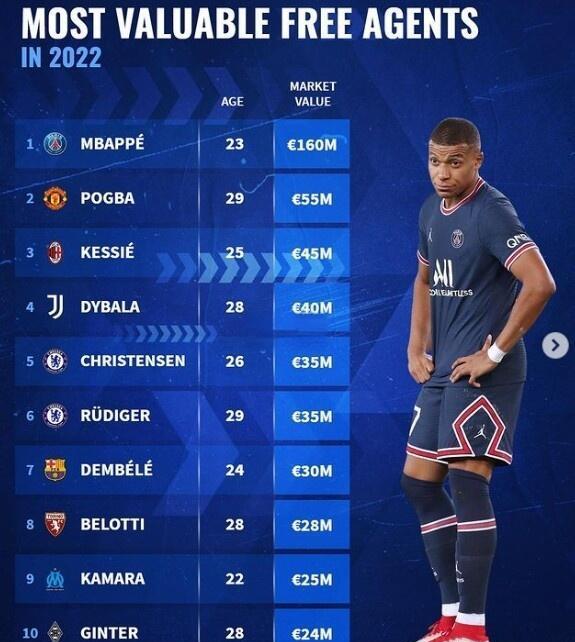 曼联绝杀尤文，姆巴佩刷新纪录