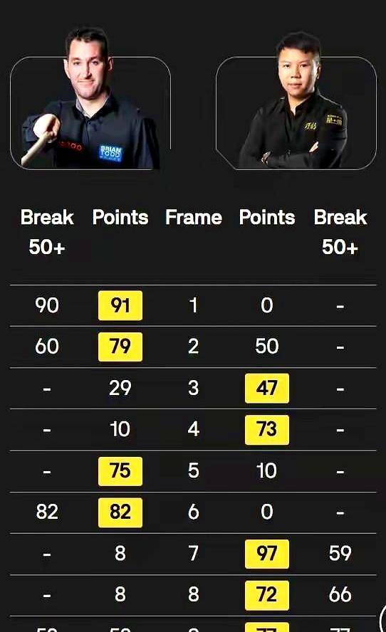 红牛二队翻盘威廉姆斯，皮亚斯特里刷新纪录