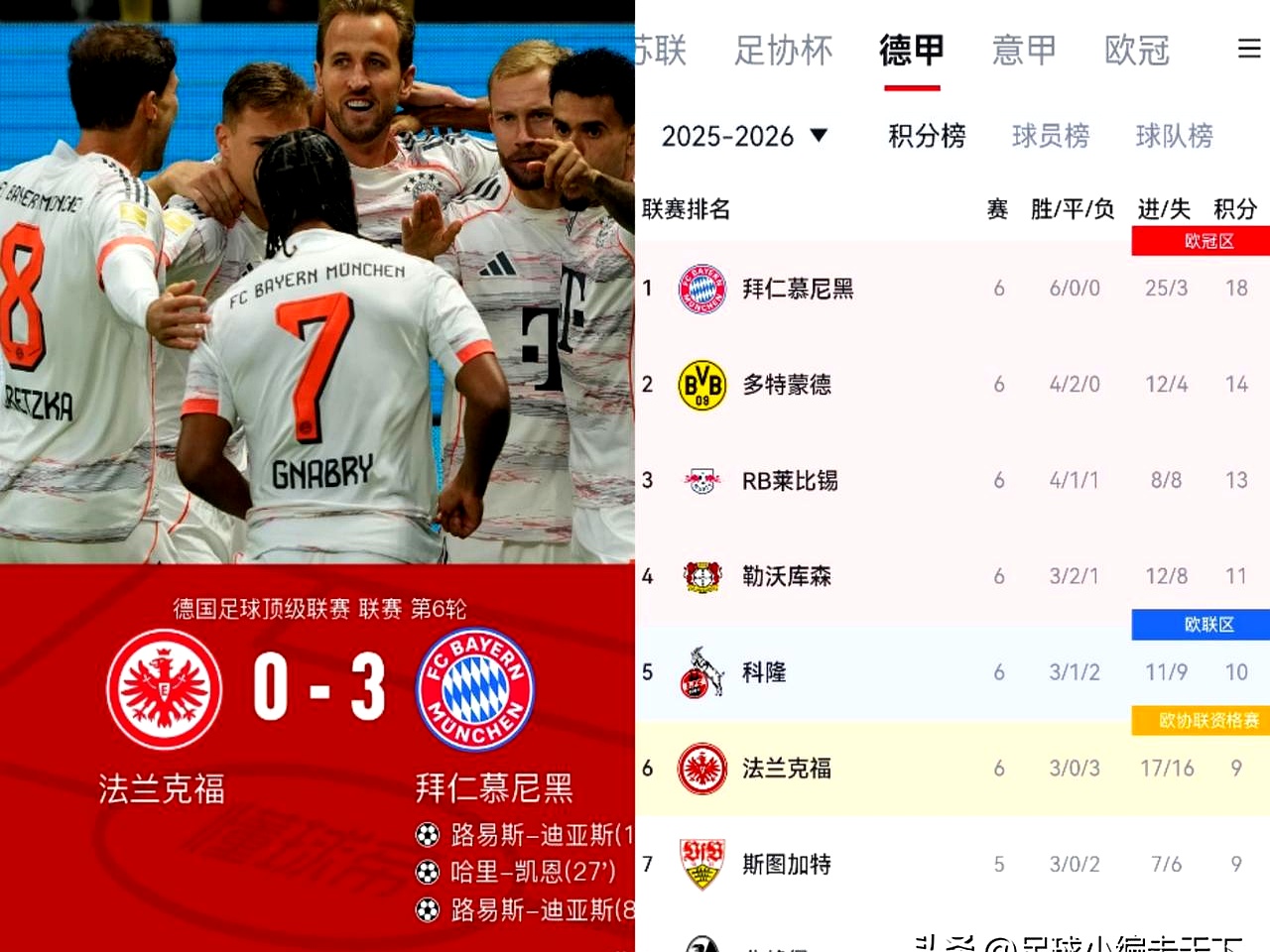 利物浦赢球呼声高涨，新赛季意欲夺得德甲